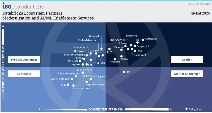 Turn Data Into a Competitive Business Advantage