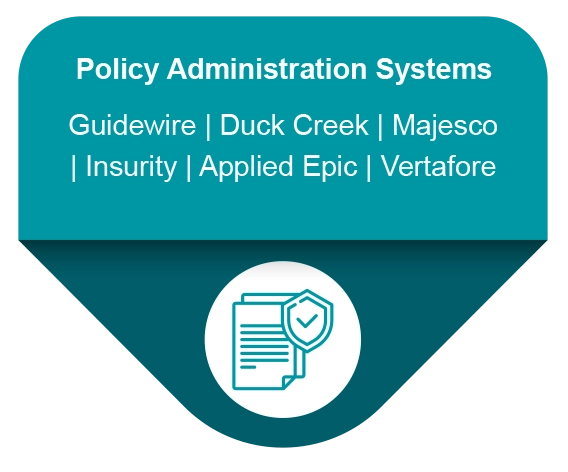 Policy Administration Systems