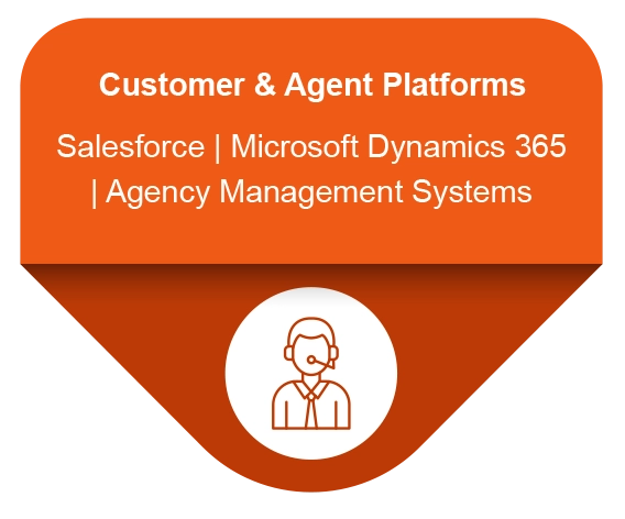 Customer & Agent Platforms