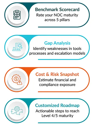 What’s Included in Your Free NOC Maturity Assessment