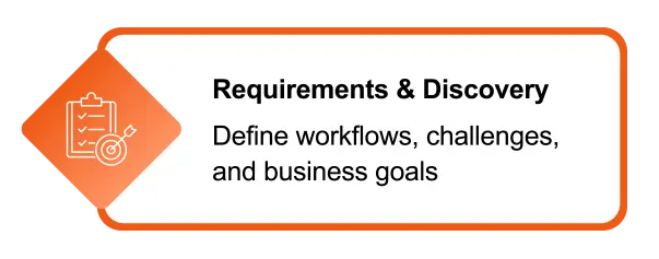 Requirements & Discovery