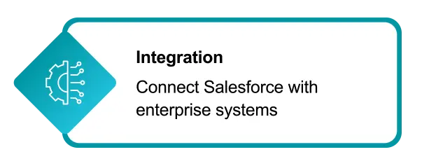 Integration