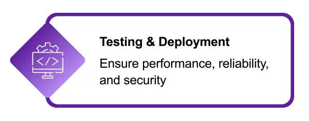 Testing & Deployment