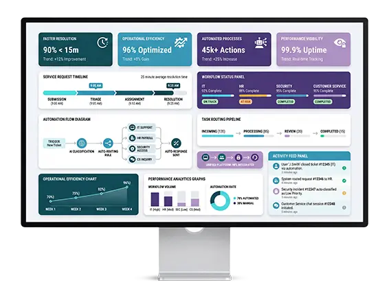 Business Impact of Salesforce Development