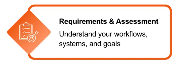 Requirements & Discovery