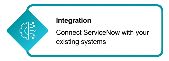 Integration