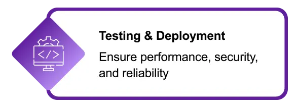 Testing & Deployment