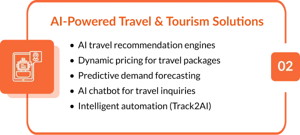 AI-Powered Travel Solutions